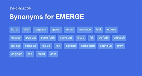 synonym for emerged|EMERGED Synonyms: 26 Similar Words